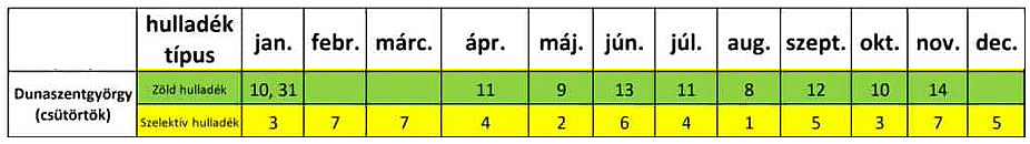 Szemétszállítási időpontok 2019 évben